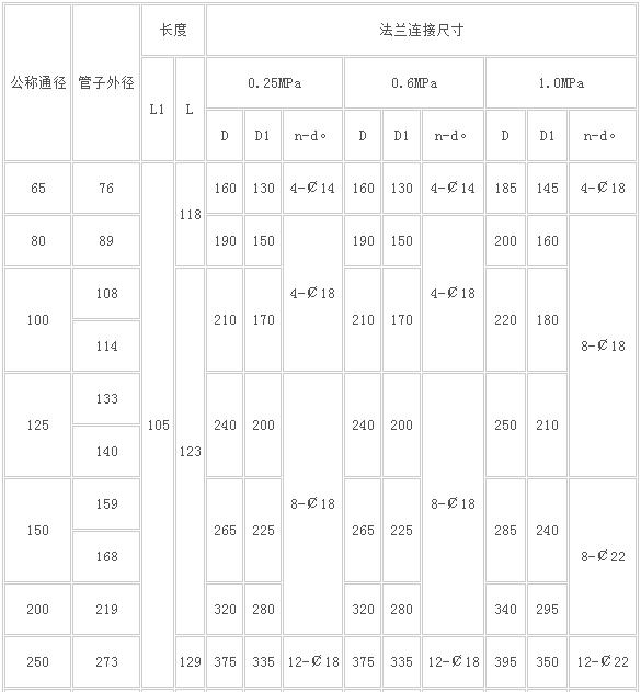 VSSJA{AF}法兰松套伸缩器